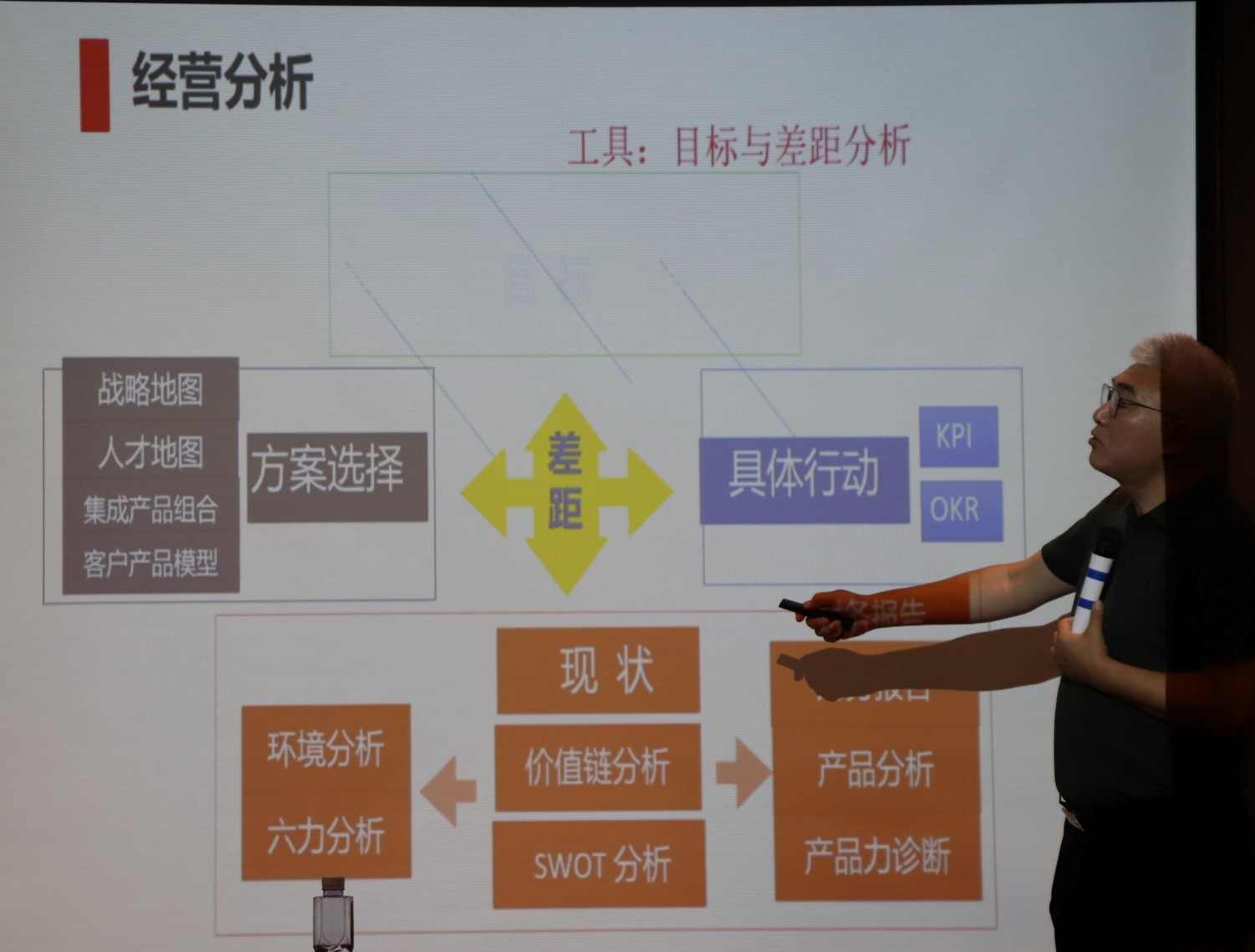 华特控股集团战略管理务虚会顺利召开(图2) 华特控股集团战略管理务虚会顺利召开(图2)