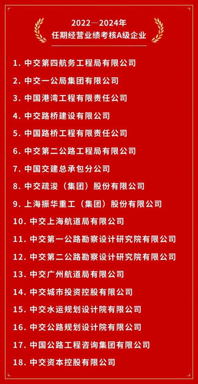 中交集团2024年度和2022—2024年任期经营业绩考核A级企业名单发布(图2) 中交集团2024年度和2022—2024年任期经营业绩考核A级企业名单发布(图2)