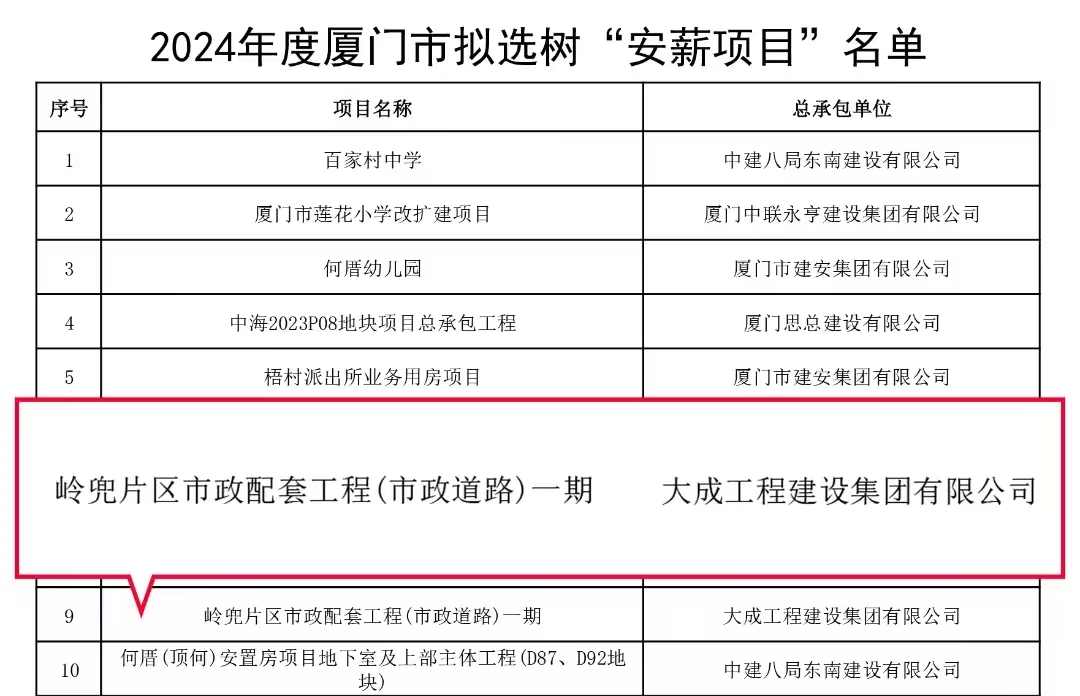 大成集团岭兜项目获评厦门市“安薪项目”