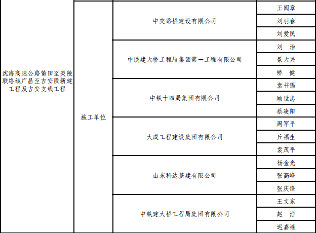 喜讯！大成集团参建项目荣获公路交通工程最高奖（李春奖）(图2)