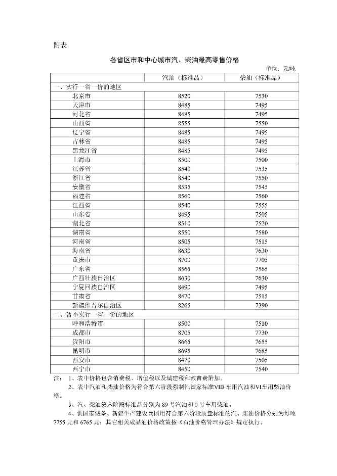 2025年10月27日国内成品油价格按机制调整(图2) 2025年10月27日国内成品油价格按机制调整(图2)