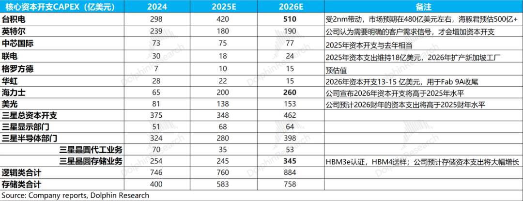 存储爆火AI Capex应用材料终能雄起了?(图1) 存储爆火AI Capex应用材料终能雄起了?(图1)