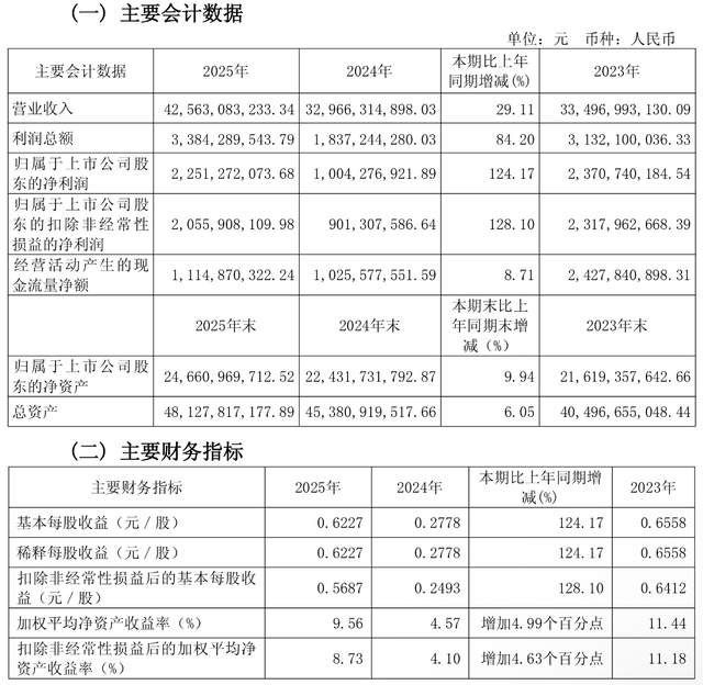 业绩翻倍+战略溢价,北方稀土的蜕变开始了(图2) 图片
