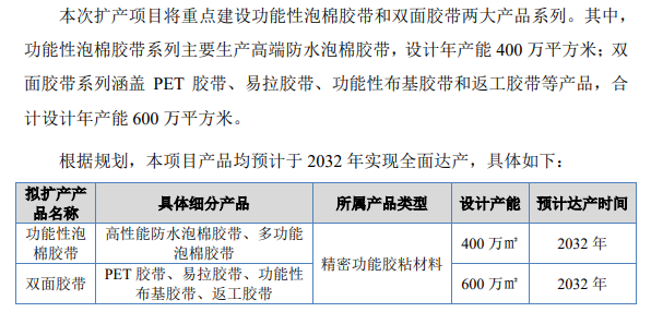 富印新材IPO:实控人存回购风险,侵权3M商标赔偿500万(图5) 富印新材IPO:实控人存回购风险,侵权3M商标赔偿500万(图5)
