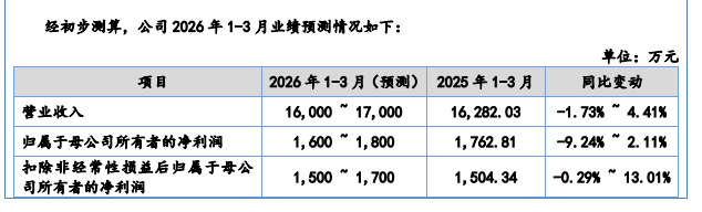 富印新材IPO:实控人存回购风险,侵权3M商标赔偿500万(图9) 富印新材IPO:实控人存回购风险,侵权3M商标赔偿500万(图9)