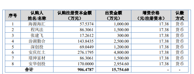 富印新材IPO:实控人存回购风险,侵权3M商标赔偿500万(图2) 富印新材IPO:实控人存回购风险,侵权3M商标赔偿500万(图2)