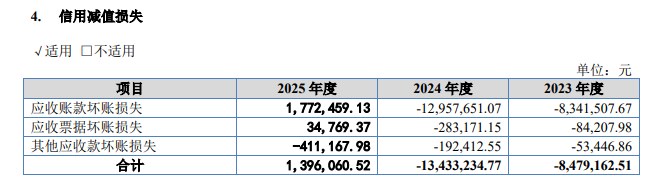 富印新材IPO:实控人存回购风险,侵权3M商标赔偿500万(图11) 富印新材IPO:实控人存回购风险,侵权3M商标赔偿500万(图11)