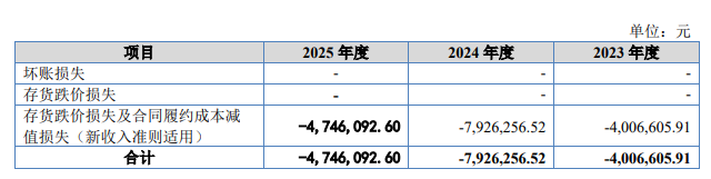 富印新材IPO:实控人存回购风险,侵权3M商标赔偿500万(图12) 富印新材IPO:实控人存回购风险,侵权3M商标赔偿500万(图12)