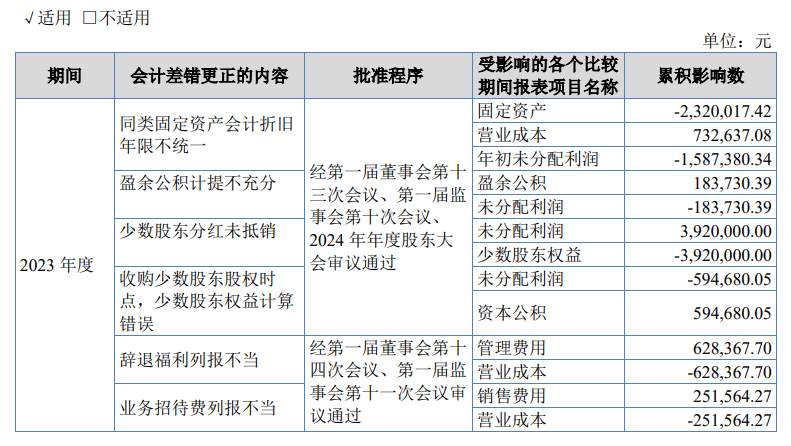 富印新材IPO:实控人存回购风险,侵权3M商标赔偿500万(图3) 富印新材IPO:实控人存回购风险,侵权3M商标赔偿500万(图3)