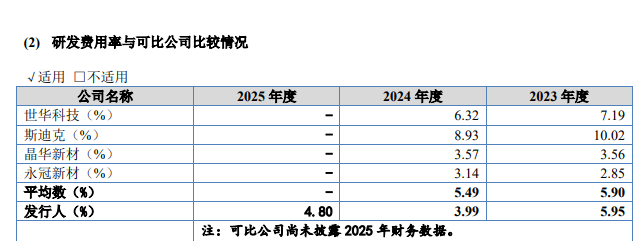 富印新材IPO:实控人存回购风险,侵权3M商标赔偿500万(图8) 富印新材IPO:实控人存回购风险,侵权3M商标赔偿500万(图8)