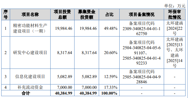 富印新材IPO:实控人存回购风险,侵权3M商标赔偿500万(图4) 富印新材IPO:实控人存回购风险,侵权3M商标赔偿500万(图4)