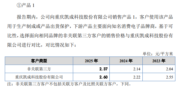 富印新材IPO:实控人存回购风险,侵权3M商标赔偿500万(图14) 富印新材IPO:实控人存回购风险,侵权3M商标赔偿500万(图14)