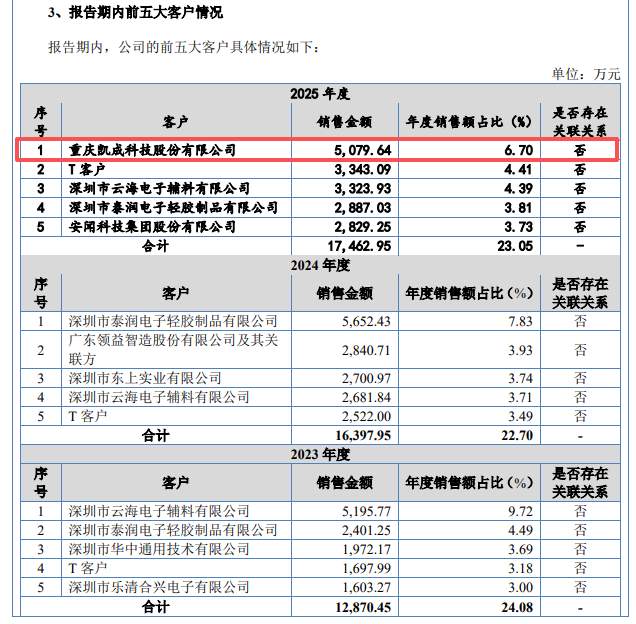 富印新材IPO:实控人存回购风险,侵权3M商标赔偿500万(图13) 富印新材IPO:实控人存回购风险,侵权3M商标赔偿500万(图13)