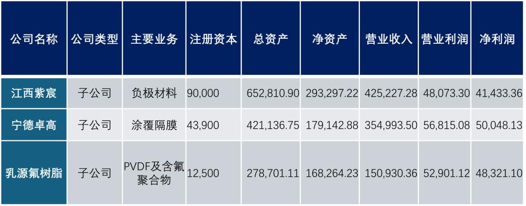 扒一扒锂电池材料行业的这个隐形冠军(图6)