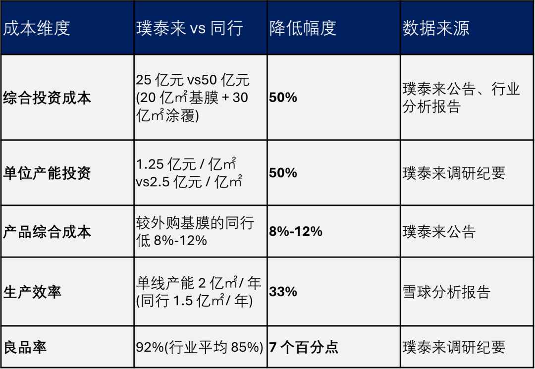 扒一扒锂电池材料行业的这个隐形冠军(图5)