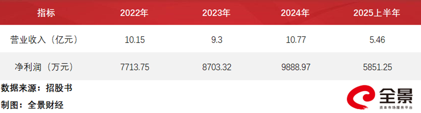 春光集团创业板IPO过会 软磁铁氧体磁粉销量居国内首位丨A股融资快报(图1)
