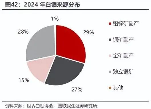 白银的过去、现在、未来(图2) 白银的过去、现在、未来(图2)