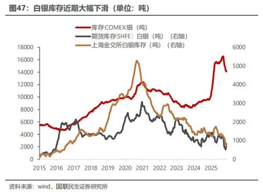 白银的过去、现在、未来(图3) 白银的过去、现在、未来(图3)