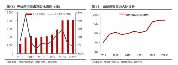 白银的过去、现在、未来(图1) 白银的过去、现在、未来(图1)