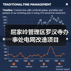 屈家岭管理区罗汉寺办事处电网改造项目（图1）