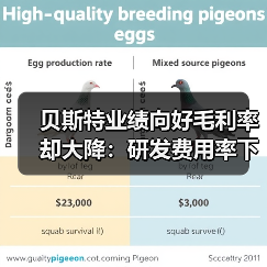 贝斯特业绩向好毛利率却大降:研发费用率下滑,持续分红上亿(图1) 贝斯特业绩向好毛利率却大降:研发费用率下滑,持续分红上亿(图1)