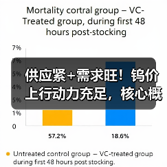 供应紧+需求旺!钨价上行动力充足,核心概念股年内股价已翻倍(图1) 供应紧+需求旺!钨价上行动力充足,核心概念股年内股价已翻倍(图1)
