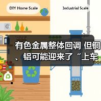 有色金属整体回调 但铜、铝可能迎来了“上车”良机(图3) 有色金属整体回调 但铜、铝可能迎来了“上车”良机(图3)