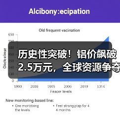 历史性突破!铝价飙破2.5万元,全球资源争夺战白热化(图2) 历史性突破!铝价飙破2.5万元,全球资源争夺战白热化(图2)