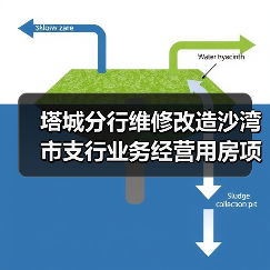 塔城分行维修改造沙湾市支行业务经营用房项目（图2）
