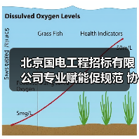 北京国电工程招标有限公司专业赋能促规范 协同共赢谱新篇(图2) 北京国电工程招标有限公司专业赋能促规范 协同共赢谱新篇(图2)