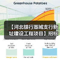 【河北银行藁城支行新址建设工程项目】招标公告(图3) 【河北银行藁城支行新址建设工程项目】招标公告(图3)