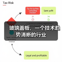 玻璃盖板,一个技术趋势清晰的行业(图1) 玻璃盖板,一个技术趋势清晰的行业(图1)