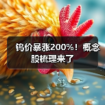 钨价暴涨200%!概念股梳理来了(图4) 钨价暴涨200%!概念股梳理来了(图4)
