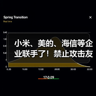 小米、美的、海信等企业联手了!禁止攻击友商,携手力推“铝代铜”(图4) 小米、美的、海信等企业联手了!禁止攻击友商,携手力推“铝代铜”(图4)