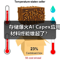 存储爆火AI Capex应用材料终能雄起了?(图4) 存储爆火AI Capex应用材料终能雄起了?(图4)