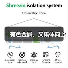 有色金属，又集体向上（图1）