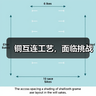 铜互连工艺,面临挑战(图2) 铜互连工艺,面临挑战(图2)