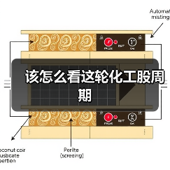 该怎么看这轮化工股周期(图2) 该怎么看这轮化工股周期(图2)