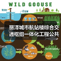 丽泽城市航站楼综合交通枢纽一体化工程公共区精装修02标段施工资格预审公告 交易项目编号:S110000A001041051005(图2) 丽泽城市航站楼综合交通枢纽一体化工程公共区精装修02标段施工资格预审公告 交易项目编号:S110000A001041051005(图2)