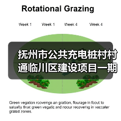 抚州市公共充电桩村村通临川区建设项目一期招标采购公告(图4) 抚州市公共充电桩村村通临川区建设项目一期招标采购公告(图4)