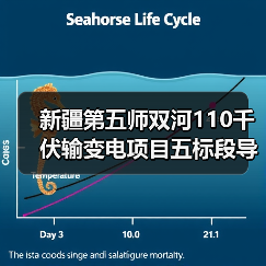 新疆第五师双河110千伏输变电项目五标段导地线光缆招标公告来袭(图3) 新疆第五师双河110千伏输变电项目五标段导地线光缆招标公告来袭(图3)