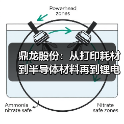 鼎龙股份：从打印耗材到半导体材料再到锂电辅材的野心布局（图1）