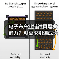 电子布产业链谁具爆发潜力？AI需求引爆成长黑马（图4）
