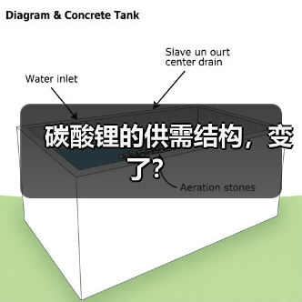 碳酸锂的供需结构,变了?(图1) 碳酸锂的供需结构,变了?(图1)
