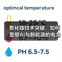 氮化镓技术突破,如何重塑AI与新能源的电力未来(图1) 氮化镓技术突破,如何重塑AI与新能源的电力未来(图1)