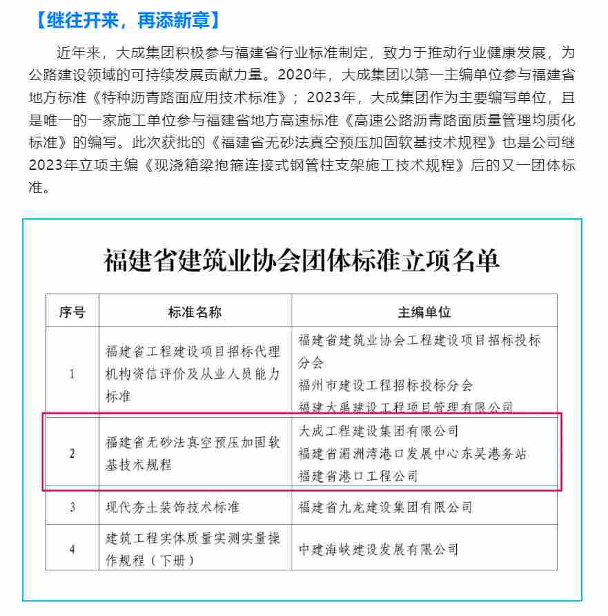 大成集团又一省建筑业团体标准成功立项！(图2)